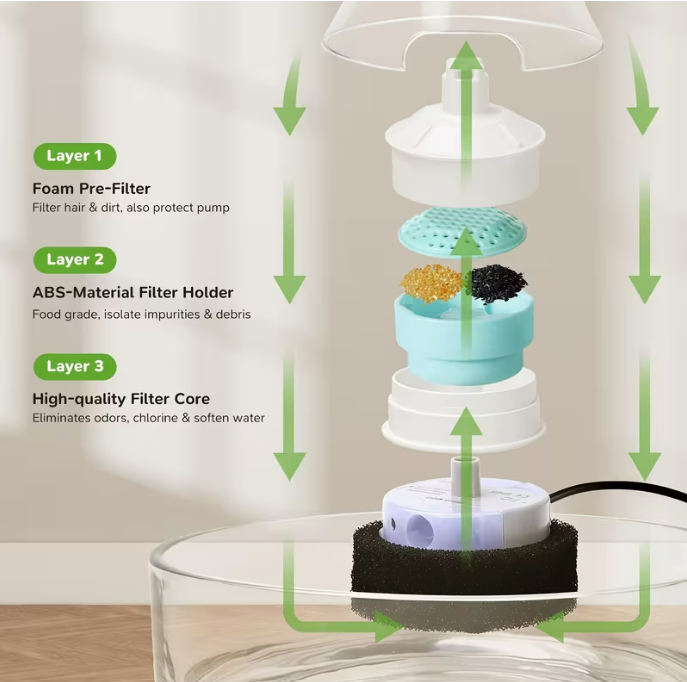 Transparent Glass Cat Water Fountain